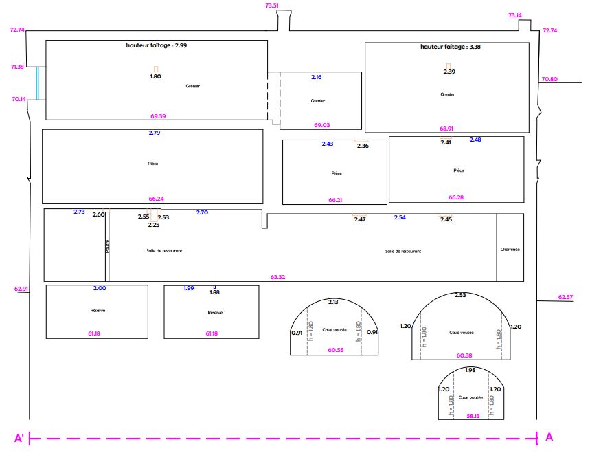 Plan de coupe