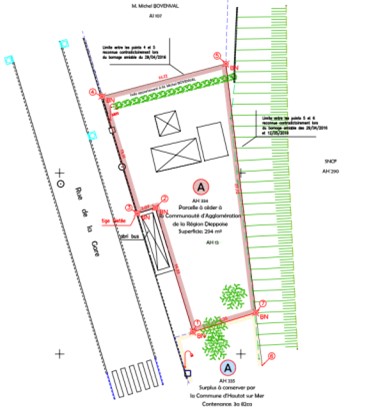 Division de propriété